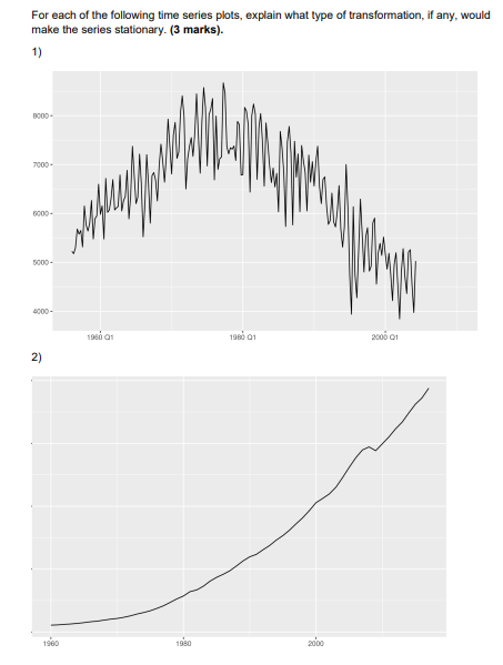 Solved For Each Of The Following Time Series Plots, Explain | Chegg.com