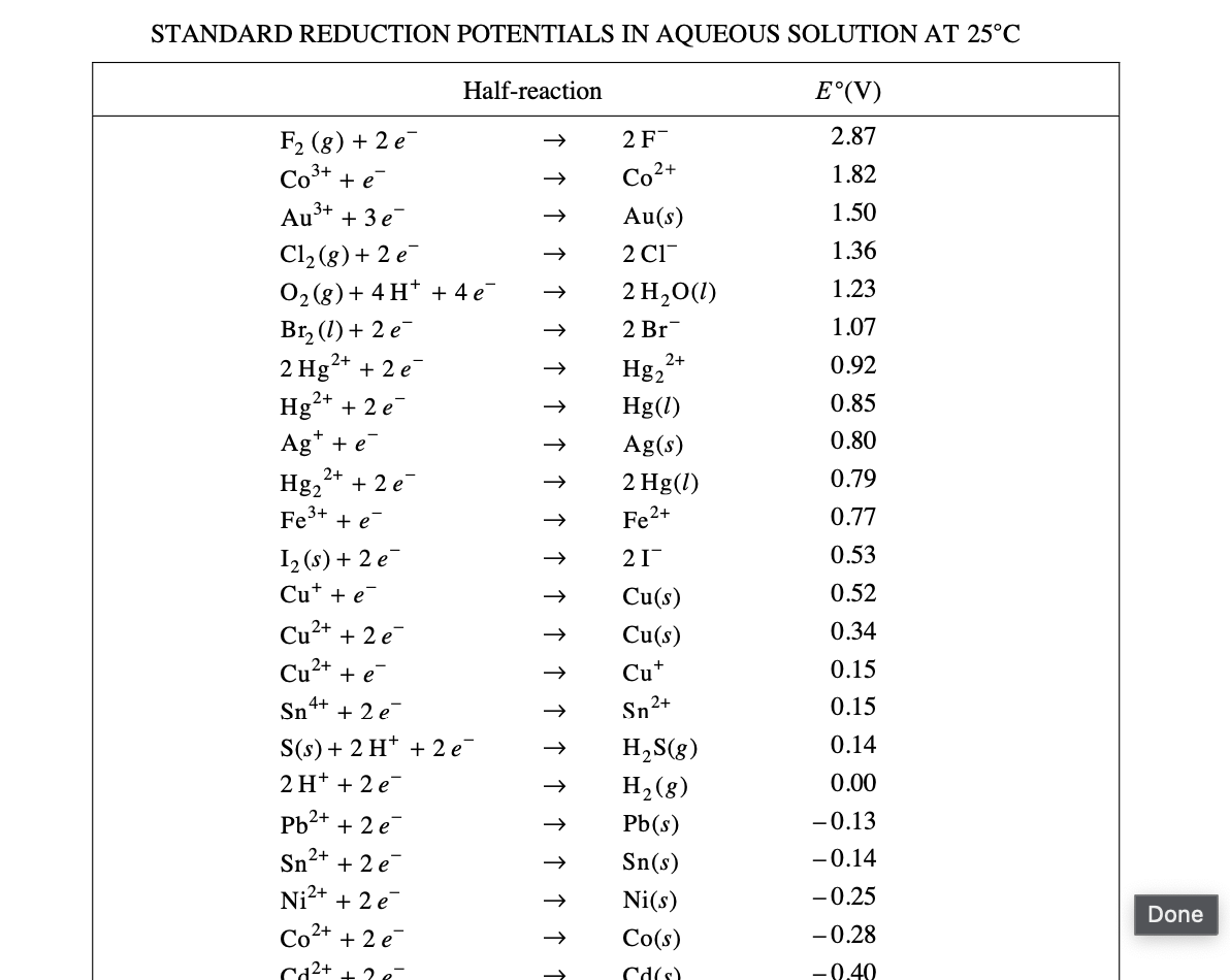 Solved STANDARD REDUCTION POTENTIALS IN AQUEOUS SOLUTION AT | Chegg.com