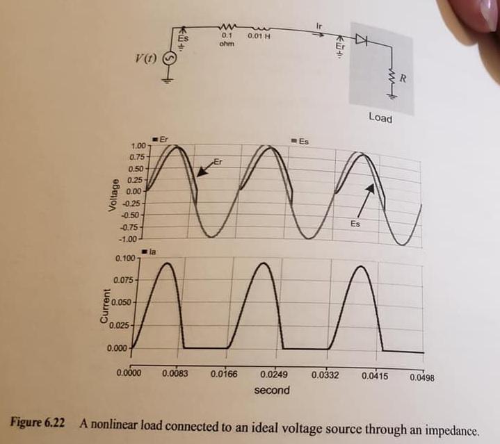 Solved 6.2 The nonlinear load in Problem 6.1 is now | Chegg.com