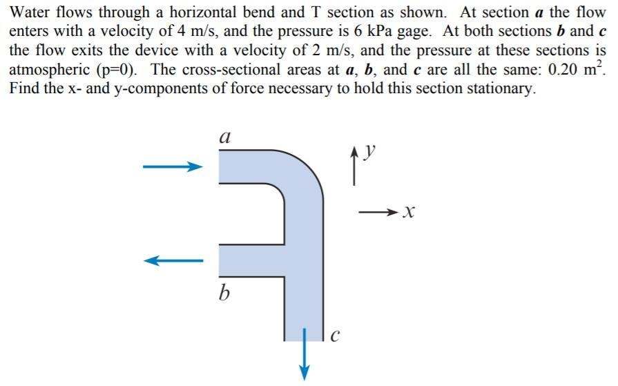 Solved Water flows through a horizontal bend and T section | Chegg.com