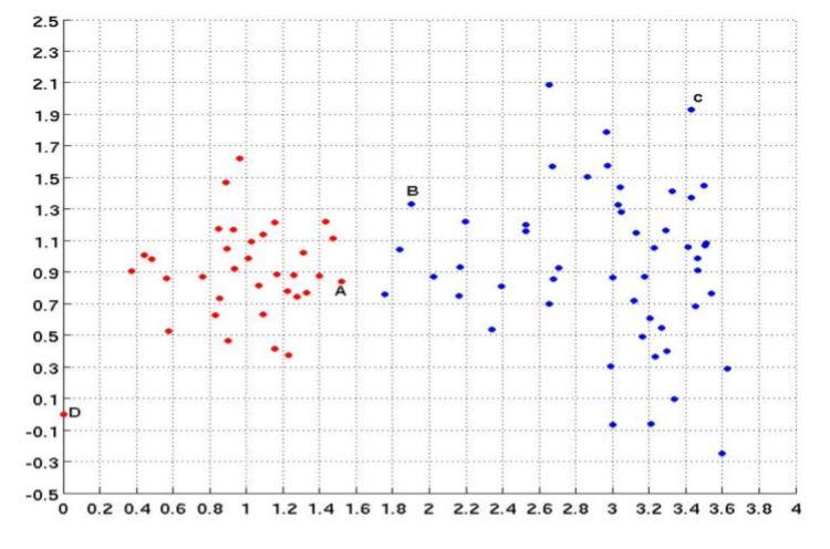 Solved Find out whether the points A, B, C, D are border, | Chegg.com