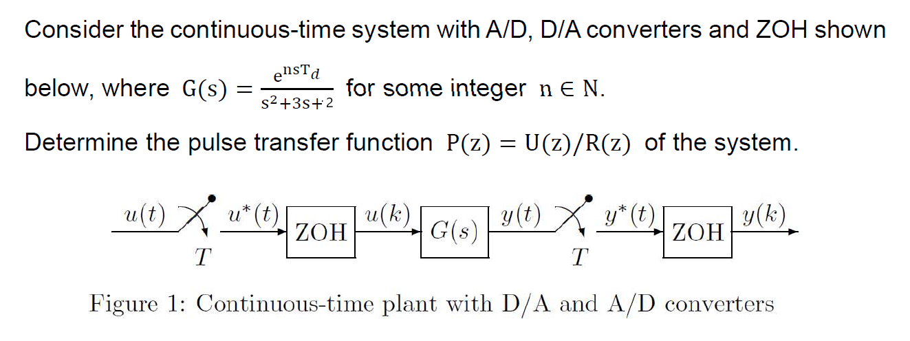 Consider the continuous-time system with A/D,D/A | Chegg.com
