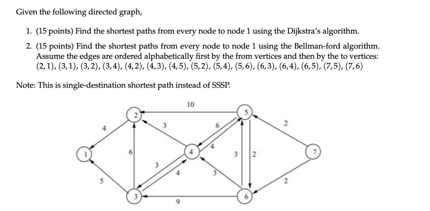 Solved Given the following directed graph, 1. (15 points) | Chegg.com