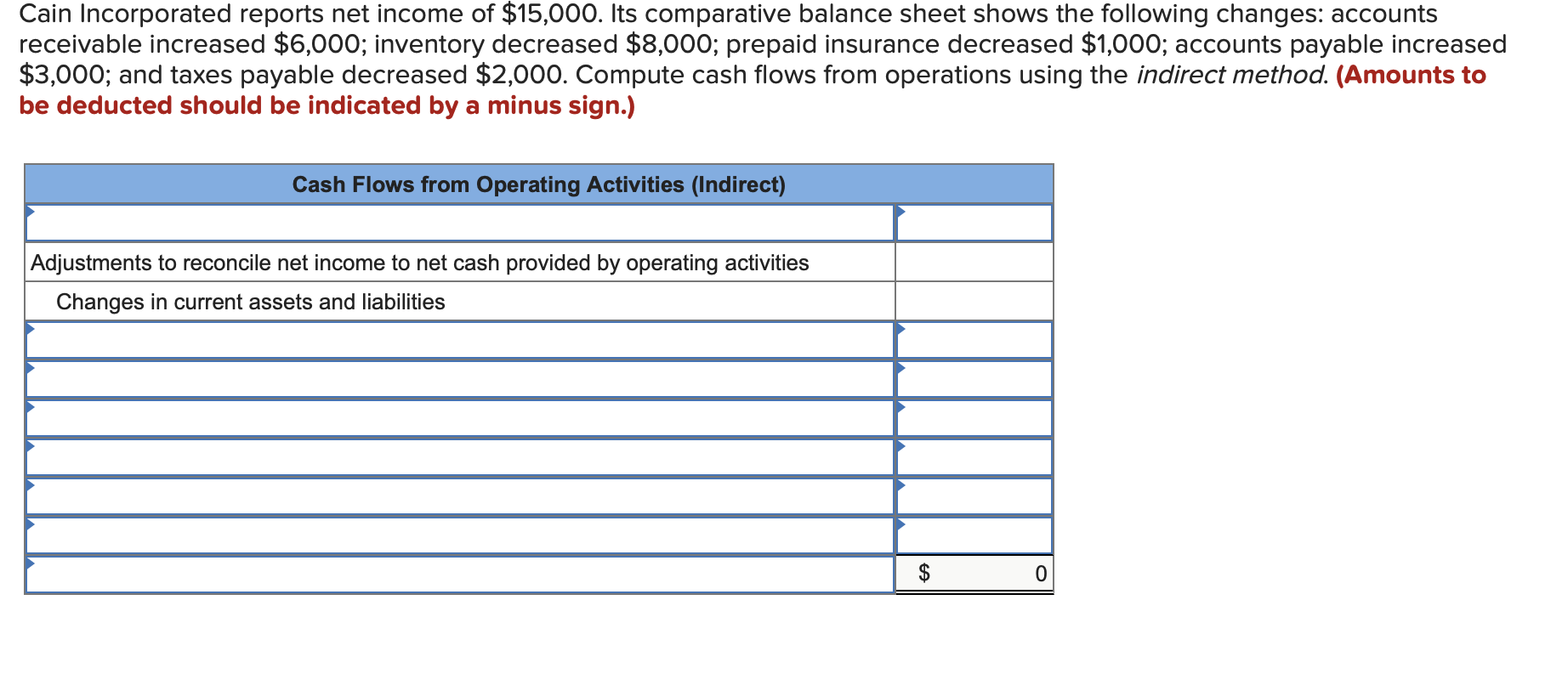 Cain Incorporated reports net income of \( \$ 15,000 \). Its comparative balance sheet shows the following changes: accounts 