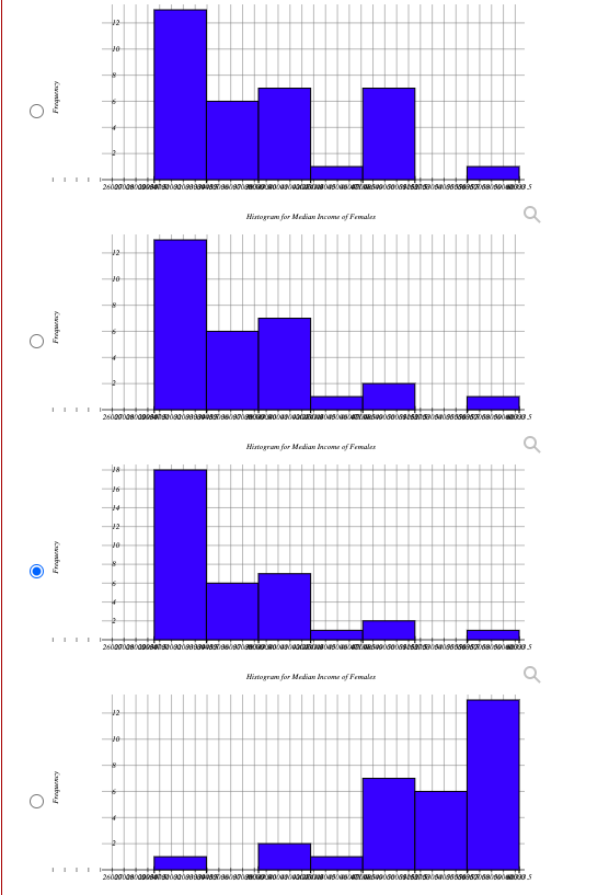 Solved B) Using The Formula Class Width =(maxX−minX)/( | Chegg.com