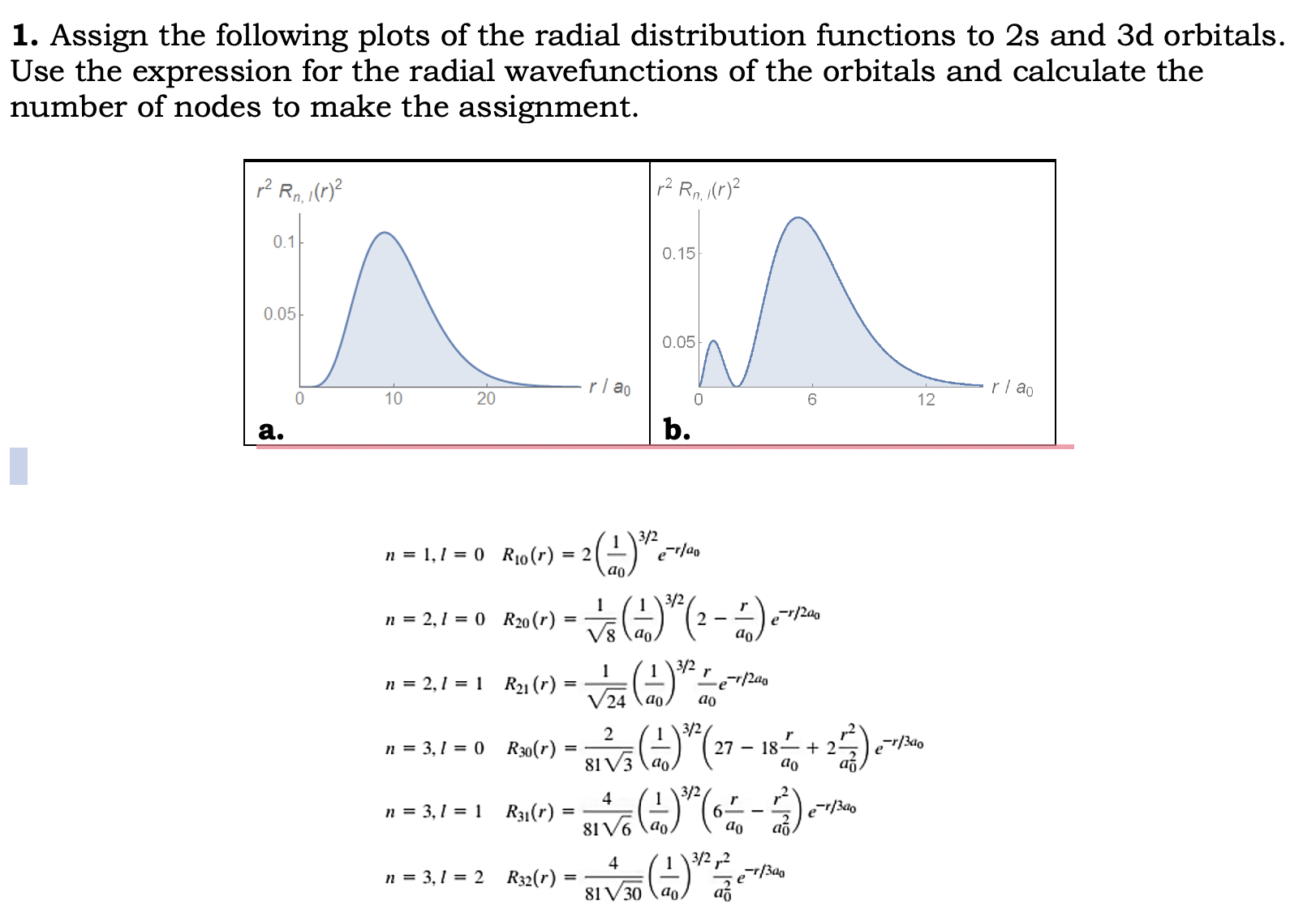 Solved Assign the following plots of the radial distribution | Chegg.com