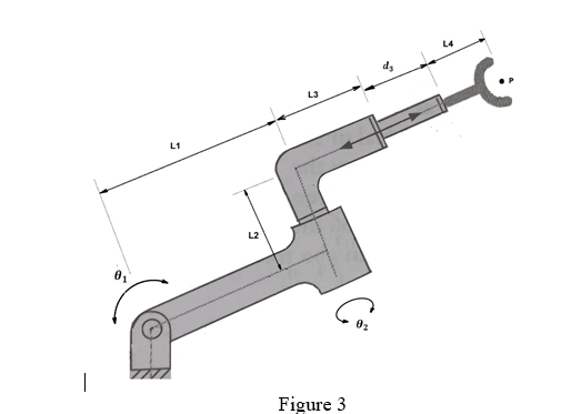 Determine the angles θ1, θ2 and the extension d3 by | Chegg.com