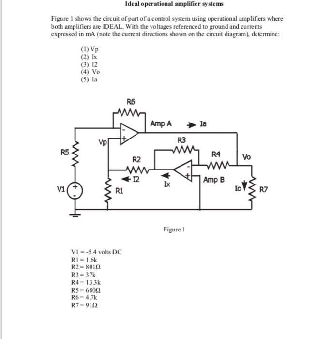 Solved Ideal operational amplifier systems Figure 1 shows | Chegg.com