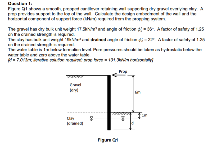 Question 1: Figure Q1 shows a smooth, propped | Chegg.com