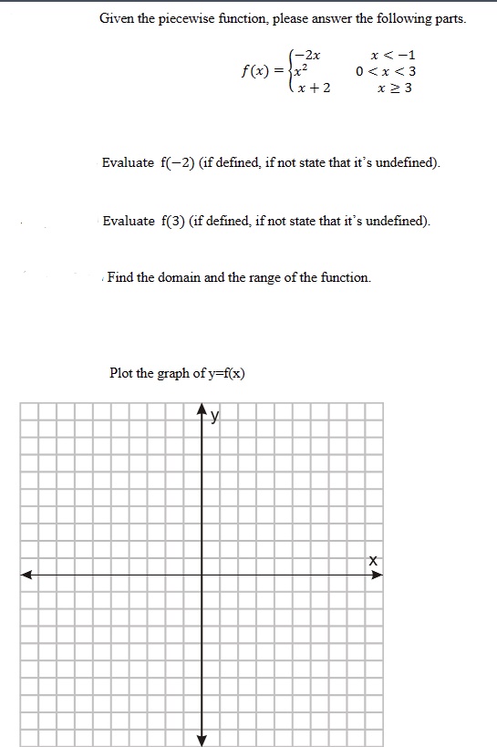 Solved Given the piecewise function, please answer the | Chegg.com