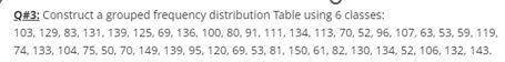 Solved Q#3: Construct a grouped frequency distribution Table | Chegg.com