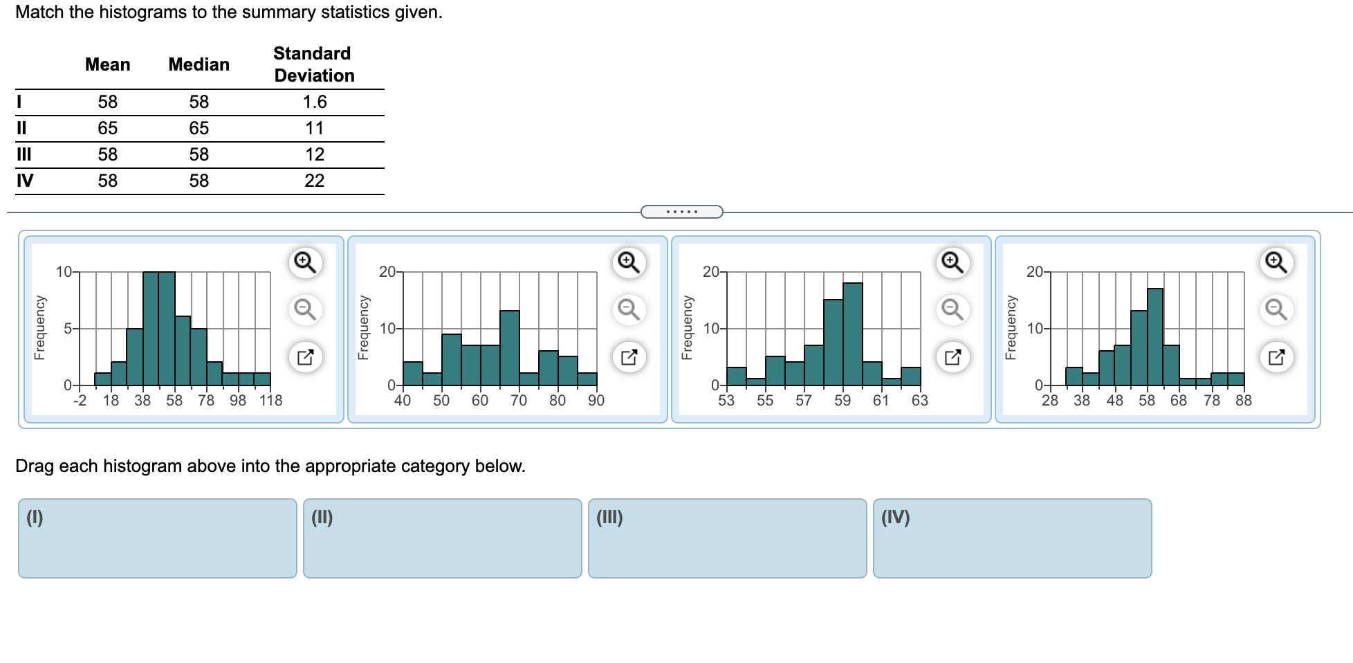 Solved Match the histograms to the summary statistics given.