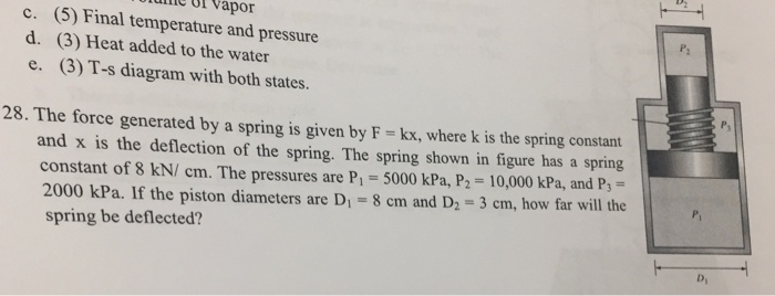 Solved The Force Generated By A Spring Is Given By F Kx