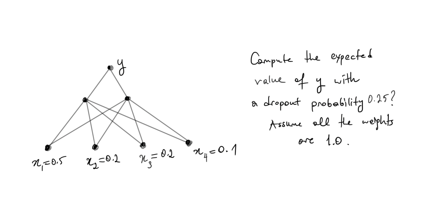 Solved Consider the neural network given in the pdf file. | Chegg.com