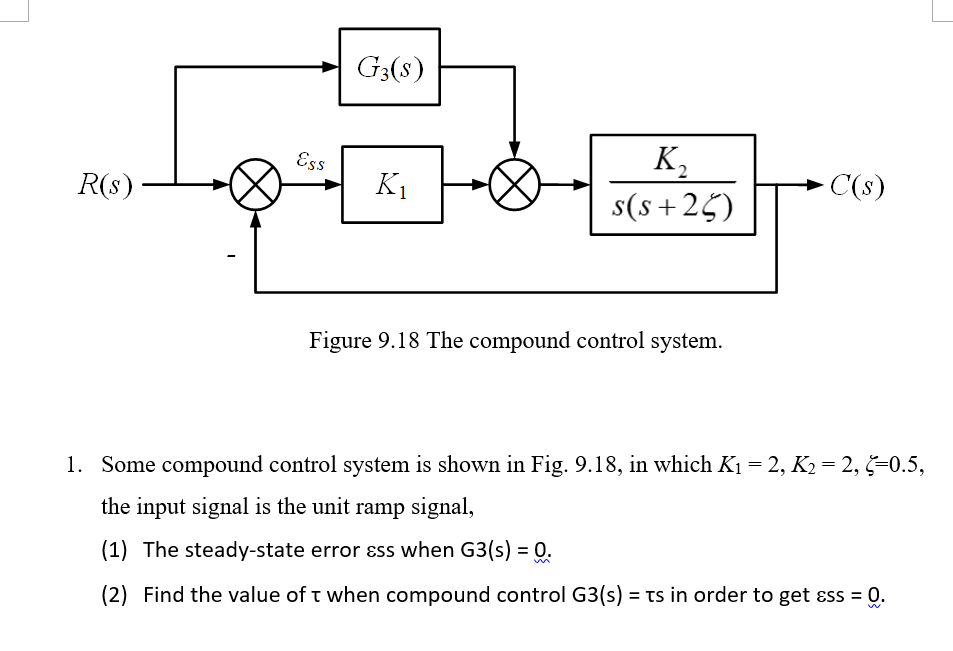Compound Control Solved G3(s) ESS R(S) Ki 1 K s(s+25) C($) Figure 9.18 The | Chegg.com