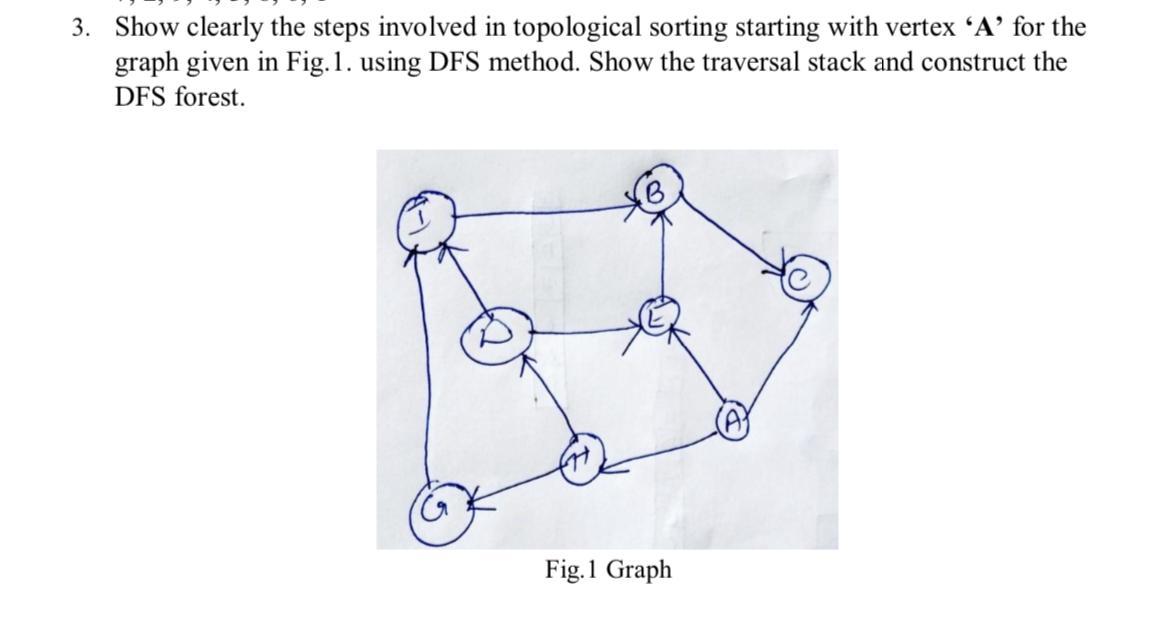 Solved 3. Show clearly the steps involved in topological | Chegg.com