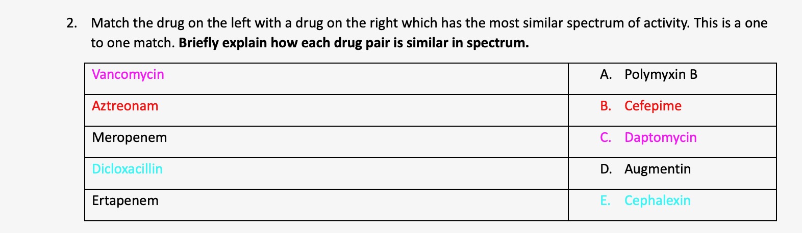 Solved Match the drug on the left with a drug on the right | Chegg.com