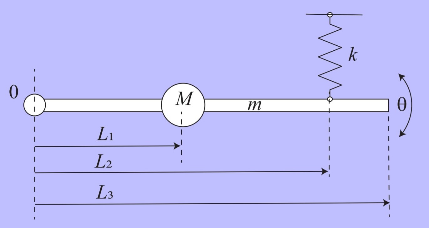 Solved hello could you tell me what the formula is to | Chegg.com