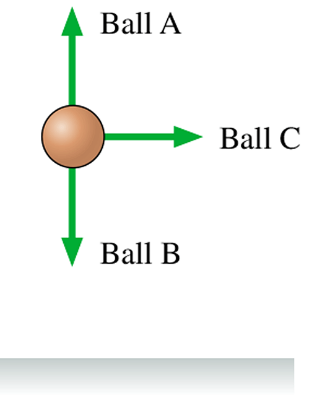 Solved The three balls in the figure below, which have equal | Chegg.com