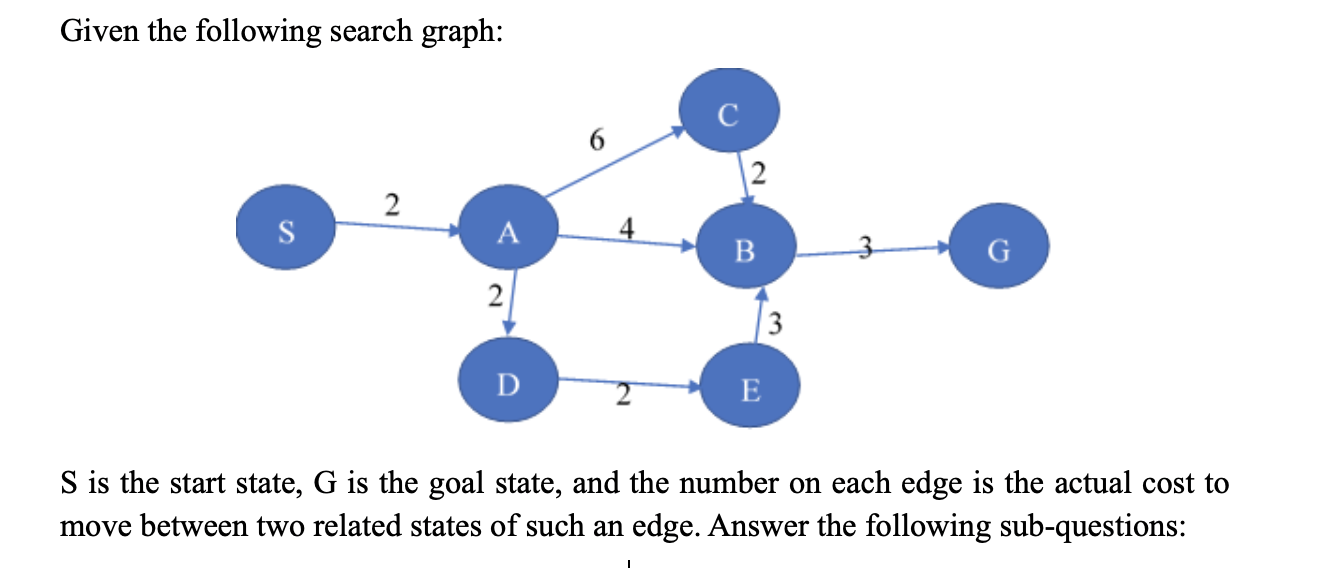Solved a. (4 pts) List the order of expanded nodes and the | Chegg.com
