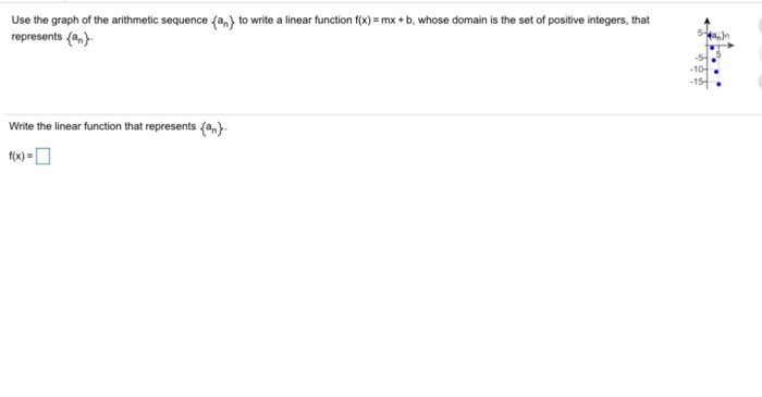 Solved Use the graph of the arithmetic sequence an) to write | Chegg.com