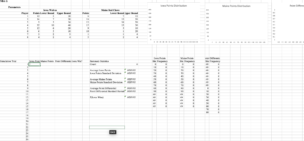 Solved Point Distribution in Basketball Game. The Iowa | Chegg.com