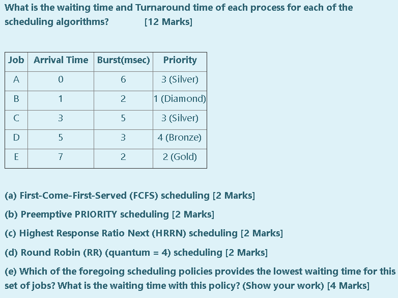 Solved What is the waiting time and Turnaround time of each