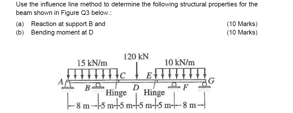 Solved Use The Influence Line Method To Determine The 