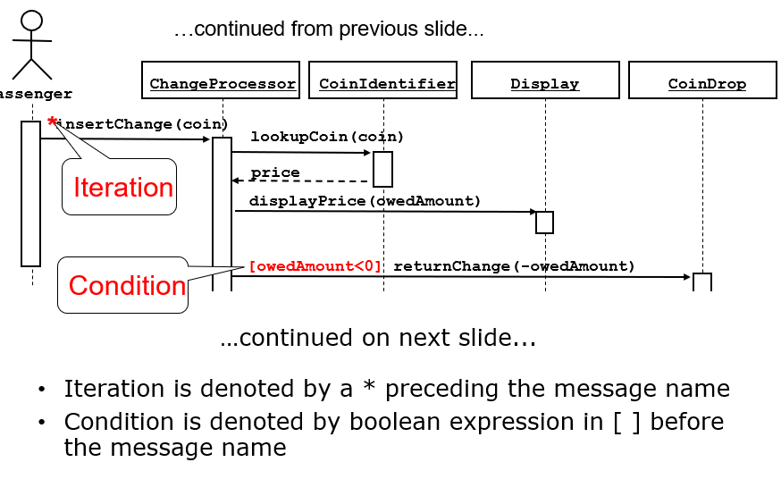 Solved combine the two sequence diagrams into a | Chegg.com