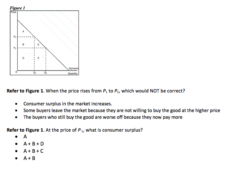 Solved Figure 1 Price Py B D Demand Quantity Refer To Figure | Chegg.com