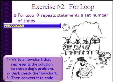 Solved Exercise #1: For Loop #include What does this code | Chegg.com