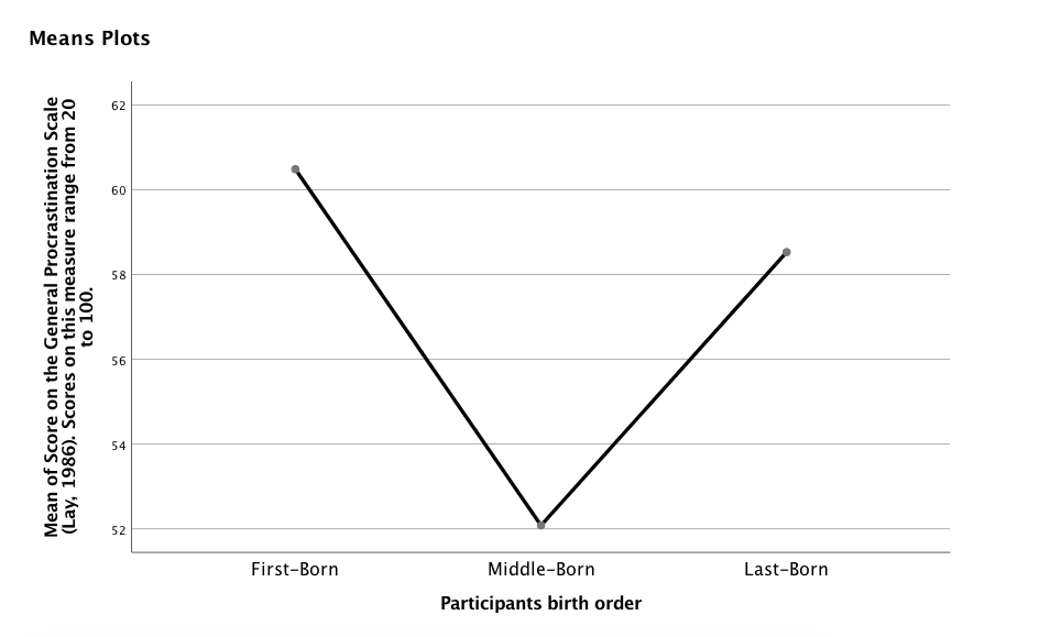 SPSS #4 data (3).sav (DataSet 1] - IBM SPSS | Chegg.com