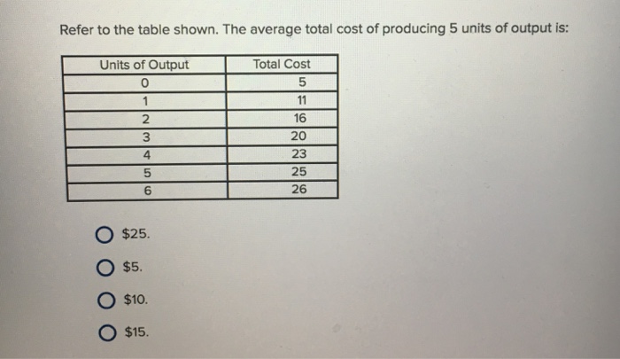 Solved Refer to the table shown. The average total cost of | Chegg.com