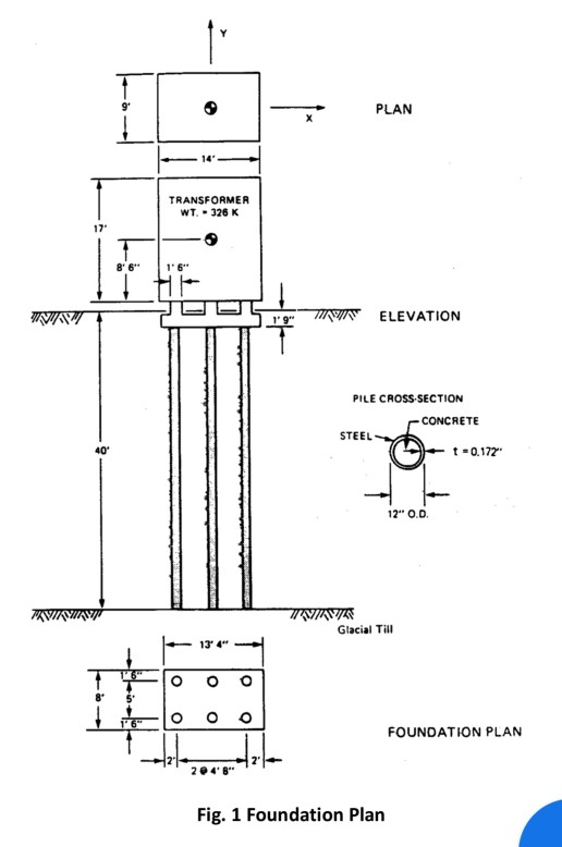 Calculate the pile group and pile cap stiffness for | Chegg.com