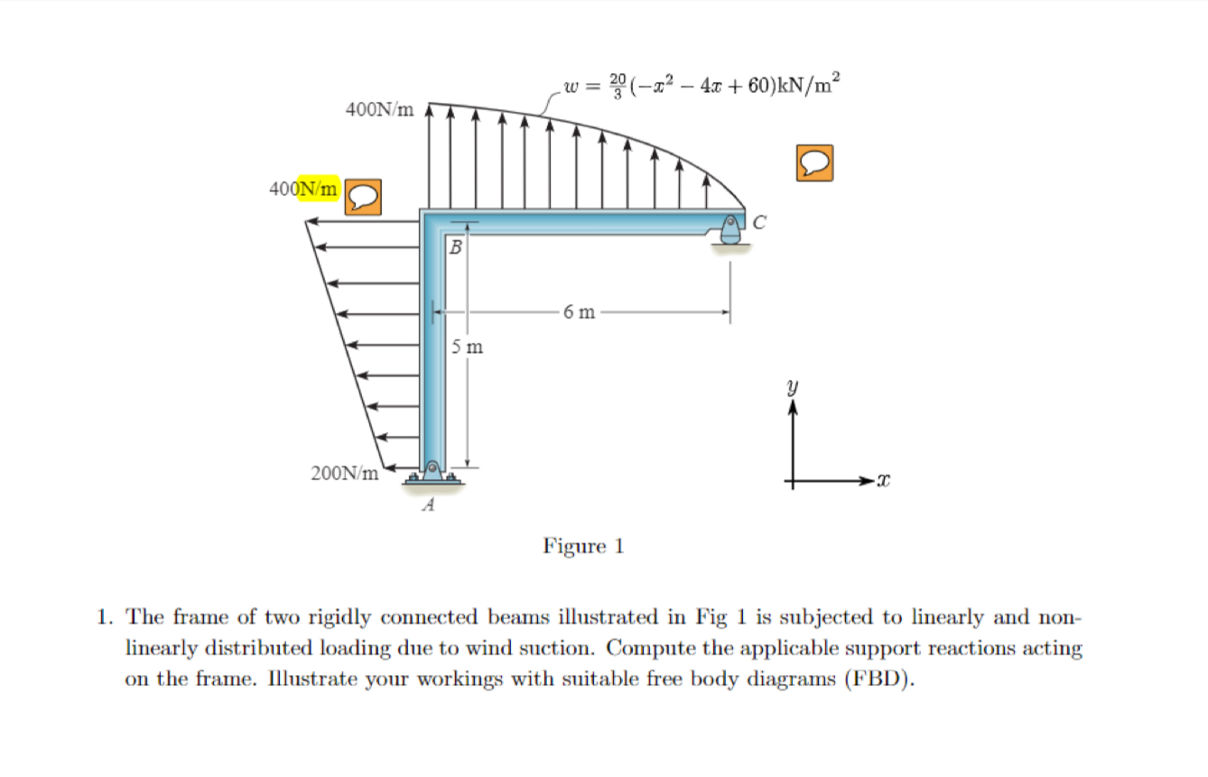 Solved Figure 1The frame of two rigidly connected beams | Chegg.com
