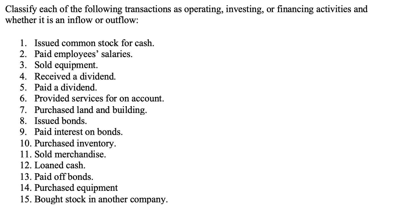 Classify each of the following transactions as | Chegg.com