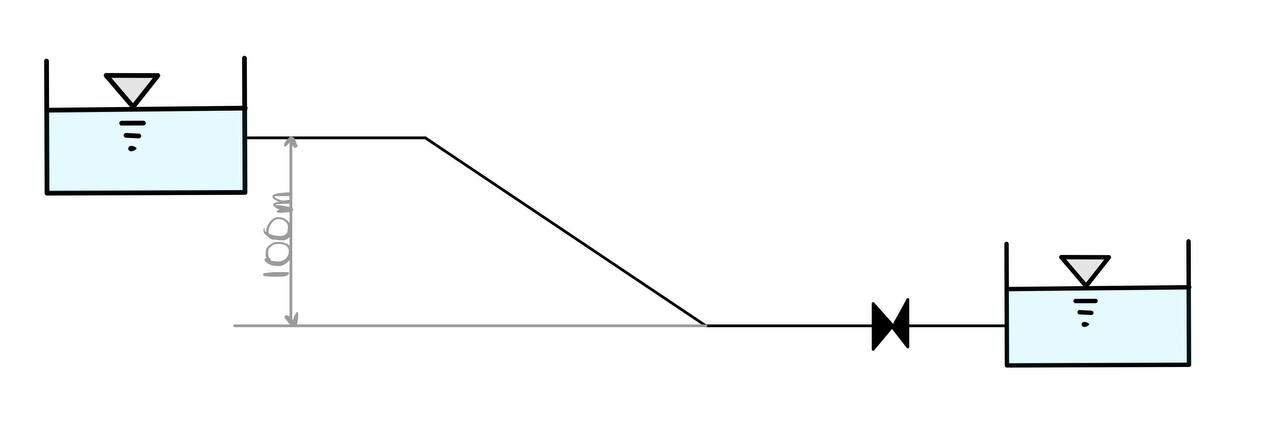 Solved There is a conduction line that connects a water | Chegg.com