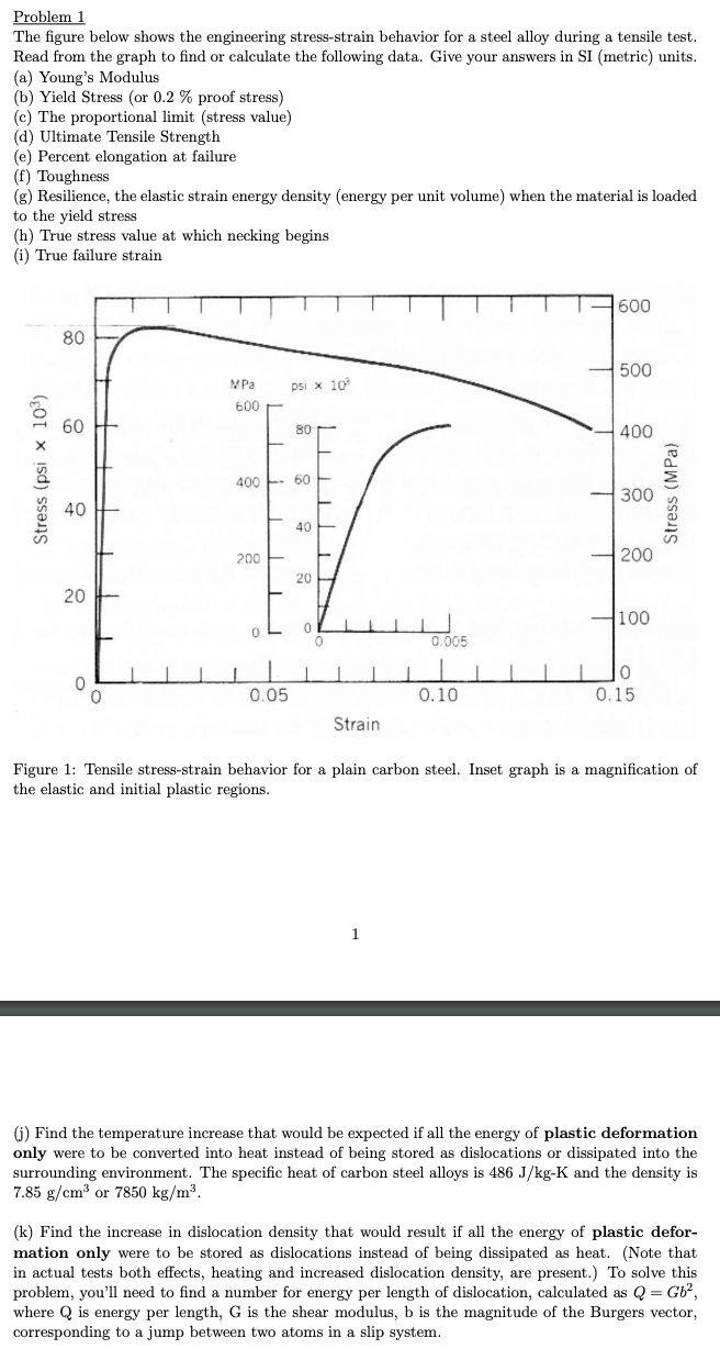 Solved Problem 1 The figure below shows the engineering | Chegg.com