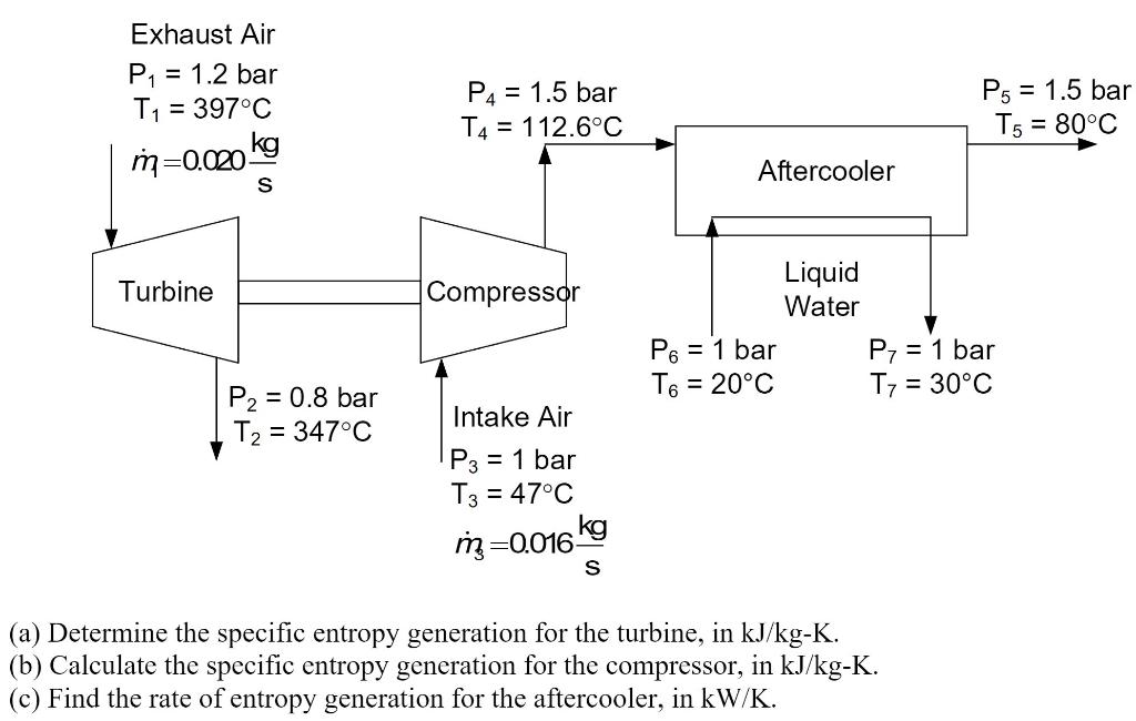 Solved A turbocharger for an engine and an aftercooler to