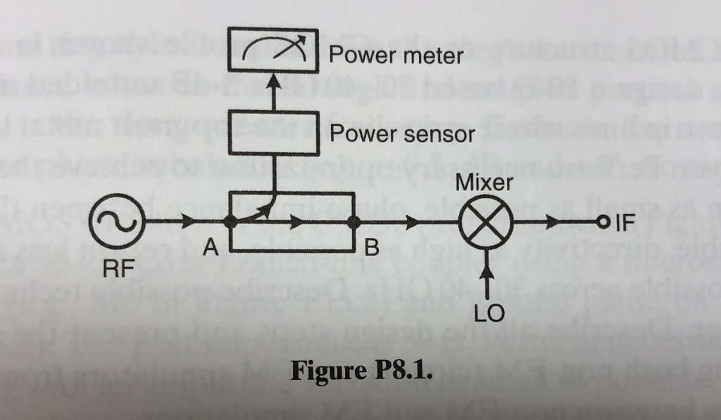 Solved 8.11 One application of directional couplers is
