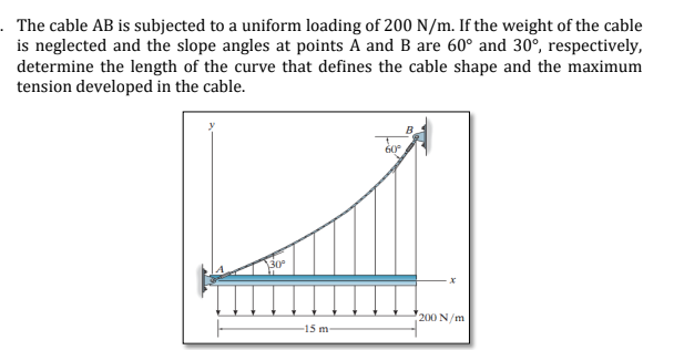 Solved The cable AB is subjected to a uniform loading of 200 | Chegg.com