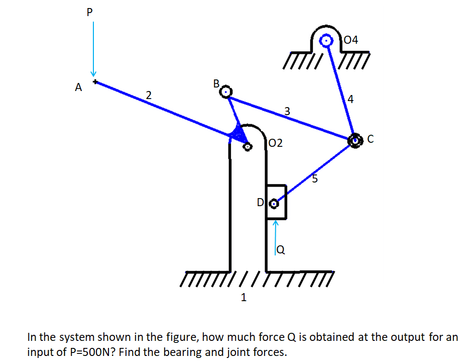 In the system shown in the figure, how much force Q | Chegg.com