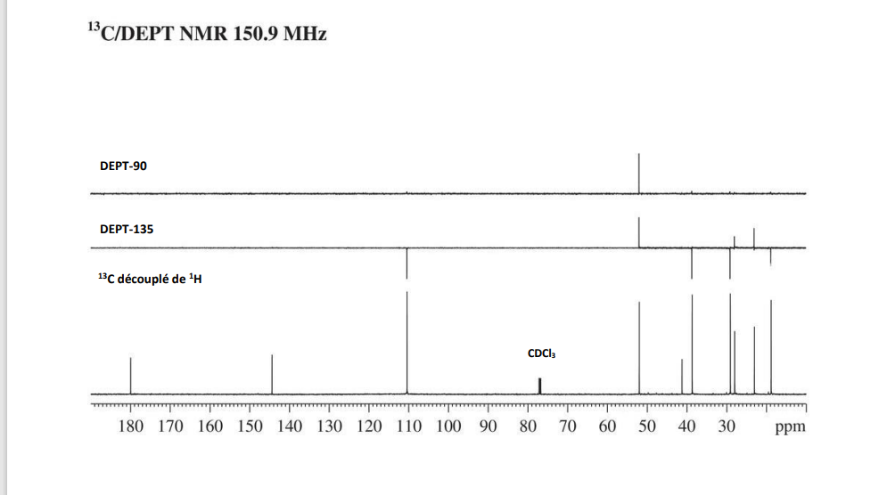 Solved - Le spectre de masse par impact électronique (IE); | Chegg.com