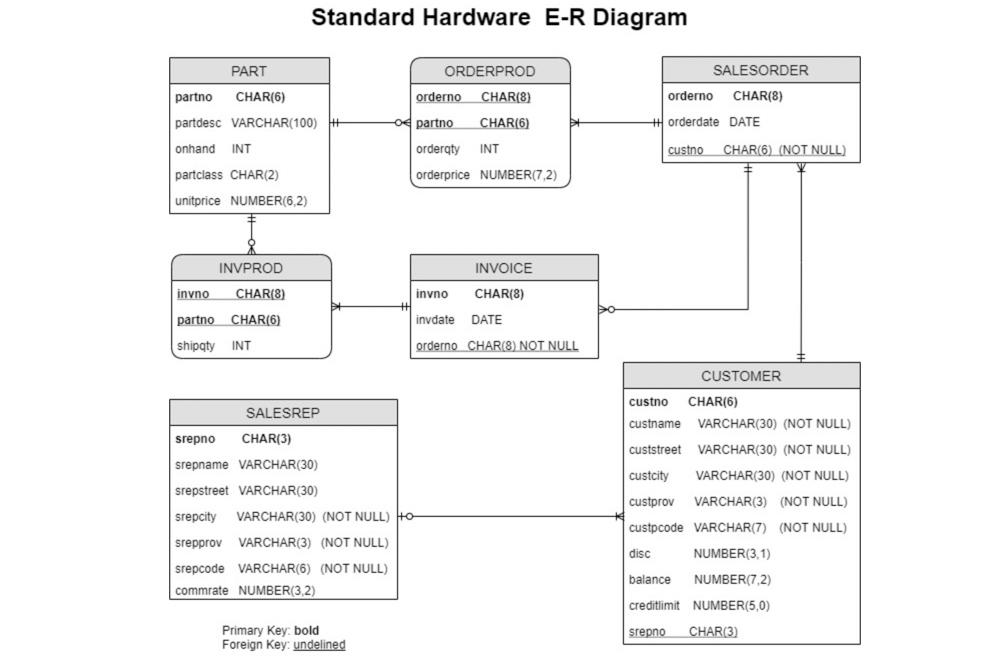 Solved please solve all the parts and also put the