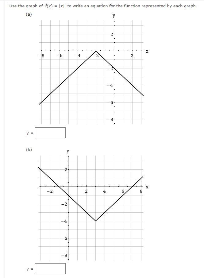 Solved Use The Graph Of F X ∣x∣ To Write An Equation For