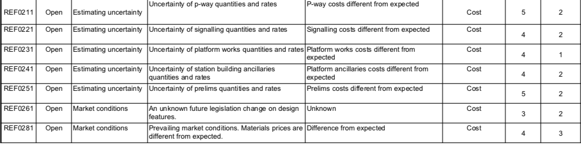 Develop a suitable Risk Breakdown Structure (RBS) for | Chegg.com