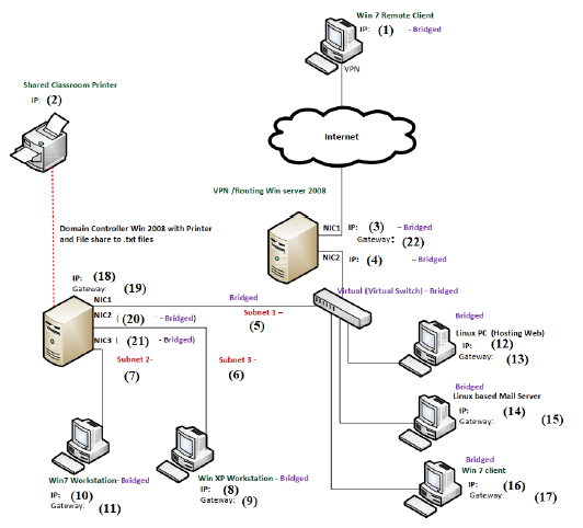 Solved Section 4. Insert the IPs addresses for the following | Chegg.com