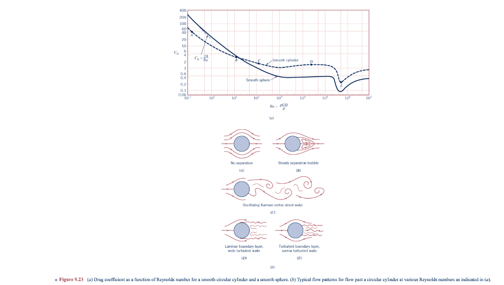 Solved The structure shown in the figure below consists of | Chegg.com