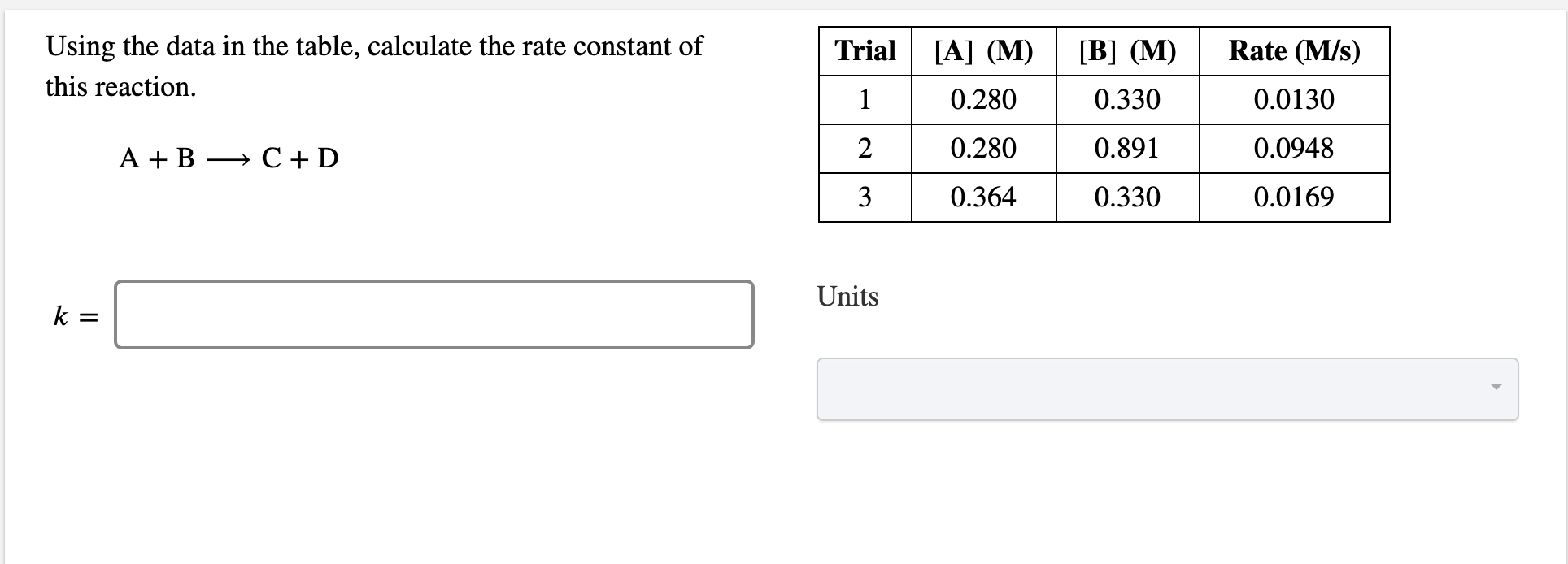 Solved Using the data in the table, calculate the rate | Chegg.com