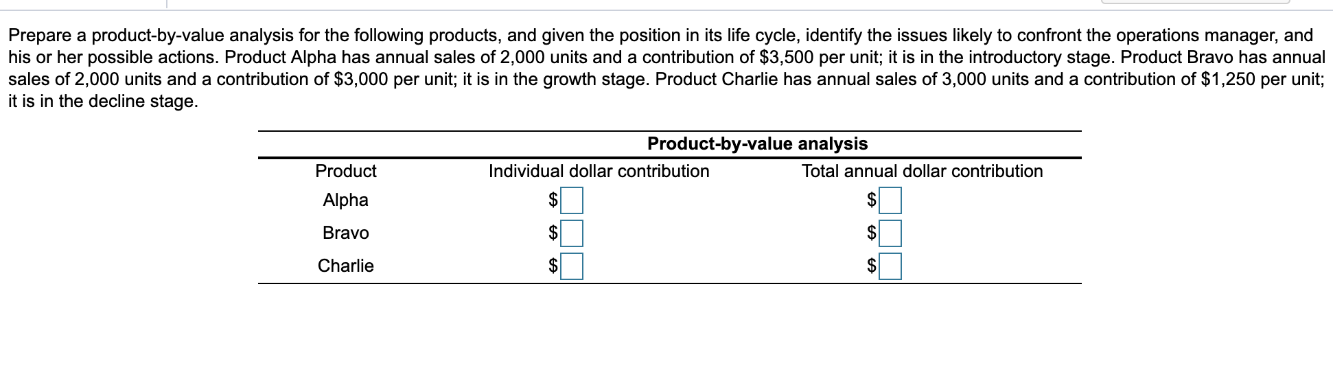 Prepare a product-by-value analysis for the following products, and given the position in its life cycle, identify the issues
